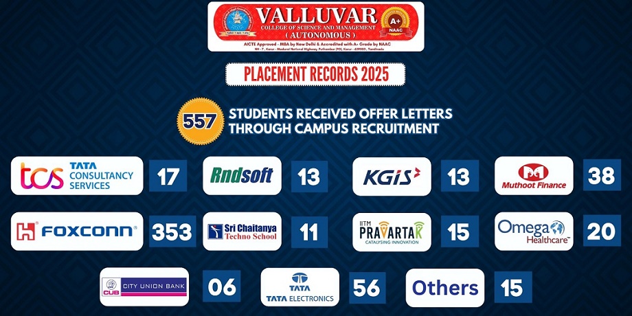 Placement Success Image